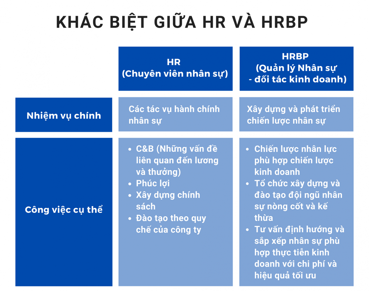 Chiến lược HRBP là gì 2