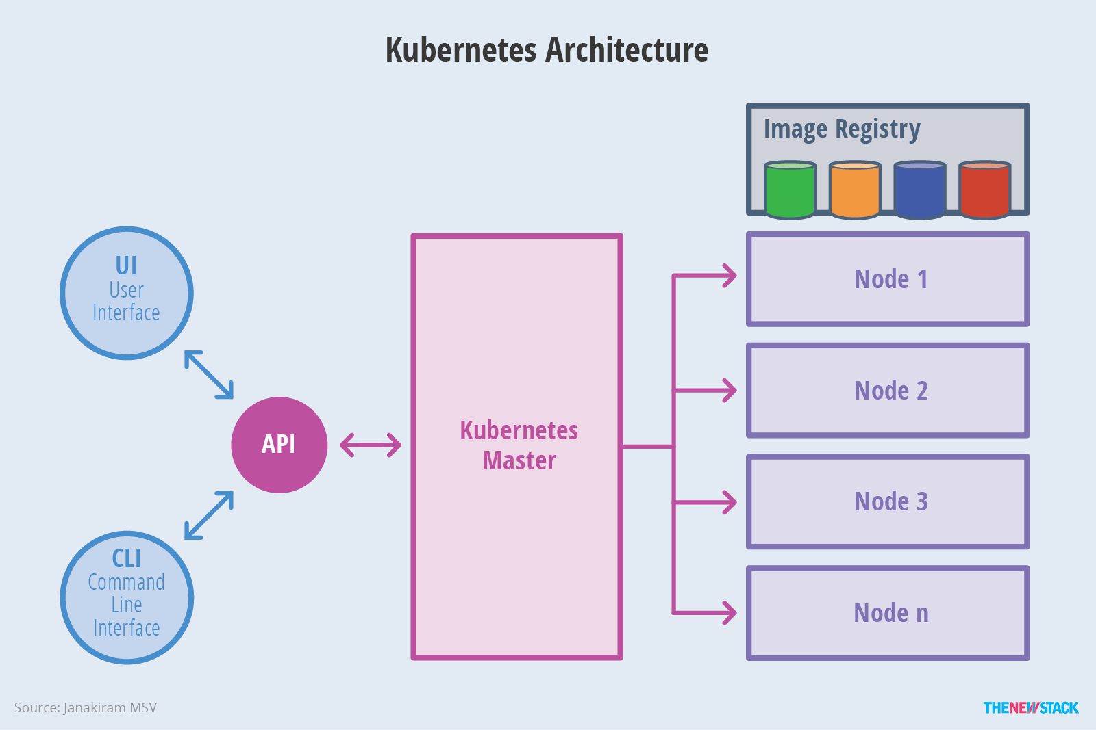 Kubernetes là gì? Cùng tìm hiểu cách hoạt động | TopDev